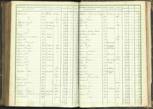 Agnières-en-Dévoluy - 3 P 108/1 - 3 P 108/1 - Matrice folios 1-340. 