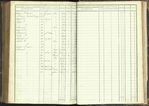 Agnières-en-Dévoluy - 3 P 108/1 - 3 P 108/1 - Matrice folios 1-340. 