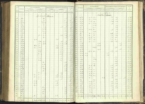 Agnières-en-Dévoluy - 3 P 108/1 - 3 P 108/1 - Matrice folios 1-340. 