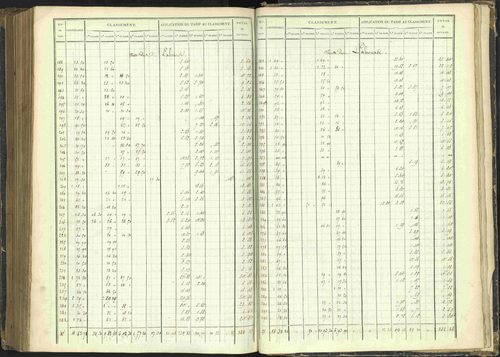 Agnières-en-Dévoluy - 3 P 108/1 - 3 P 108/1 - Matrice folios 1-340. 
