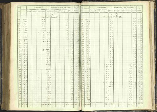 Agnières-en-Dévoluy - 3 P 108/1 - 3 P 108/1 - Matrice folios 1-340. 