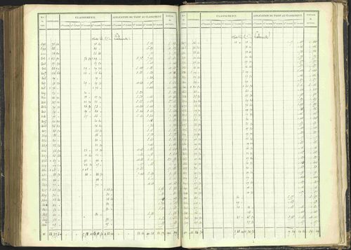 Agnières-en-Dévoluy - 3 P 108/1 - 3 P 108/1 - Matrice folios 1-340. 