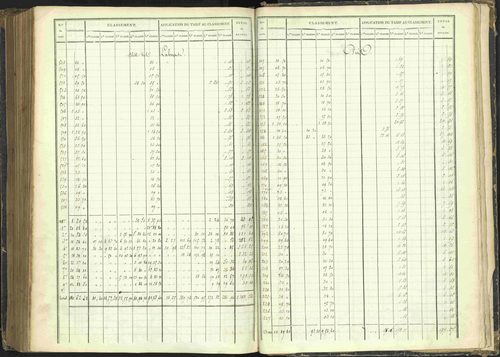 Agnières-en-Dévoluy - 3 P 108/1 - 3 P 108/1 - Matrice folios 1-340. 