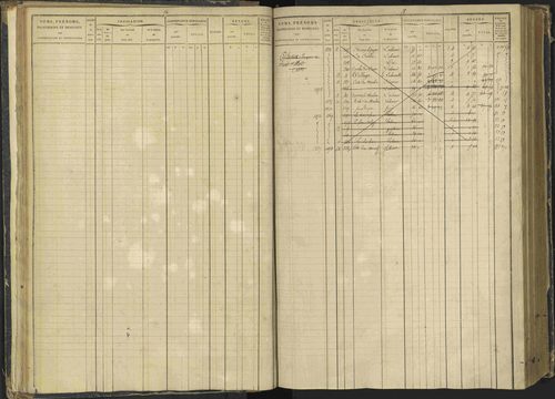 Agnières-en-Dévoluy - 3 P 108/1 - 3 P 108/1 - Matrice folios 1-340. 