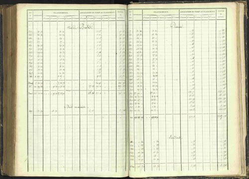 Agnières-en-Dévoluy - 3 P 108/1 - 3 P 108/1 - Matrice folios 1-340. 