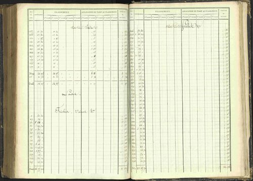 Agnières-en-Dévoluy - 3 P 108/1 - 3 P 108/1 - Matrice folios 1-340. 