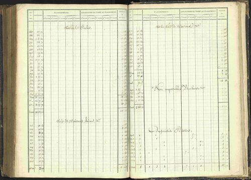 Agnières-en-Dévoluy - 3 P 108/1 - 3 P 108/1 - Matrice folios 1-340. 