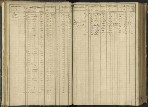 Agnières-en-Dévoluy - 3 P 108/1 - 3 P 108/1 - Matrice folios 1-340. 