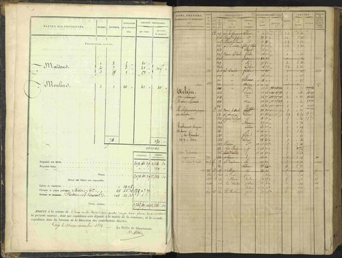 Agnières-en-Dévoluy - 3 P 108/1 - 3 P 108/1 - Matrice folios 1-340. 