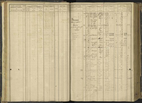 Agnières-en-Dévoluy - 3 P 108/1 - 3 P 108/1 - Matrice folios 1-340. 