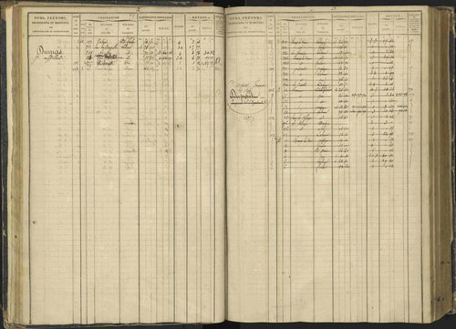 Agnières-en-Dévoluy - 3 P 108/1 - 3 P 108/1 - Matrice folios 1-340. 