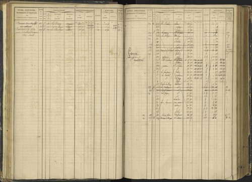 Agnières-en-Dévoluy - 3 P 108/1 - 3 P 108/1 - Matrice folios 1-340. 