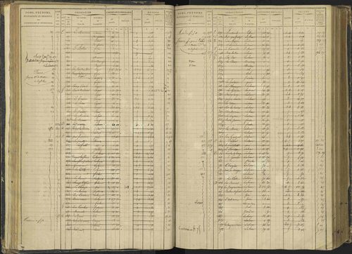 Agnières-en-Dévoluy - 3 P 108/1 - 3 P 108/1 - Matrice folios 1-340. 