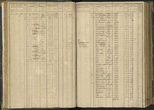 Agnières-en-Dévoluy - 3 P 108/1 - 3 P 108/1 - Matrice folios 1-340. 