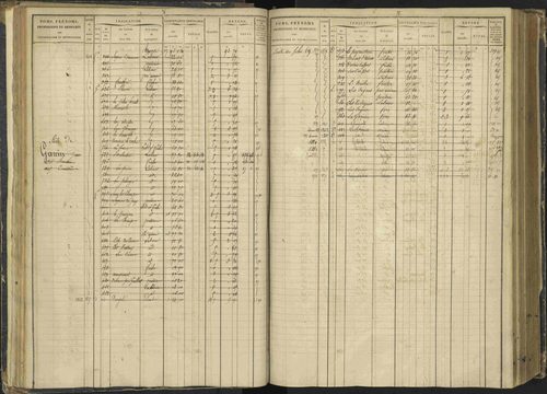 Agnières-en-Dévoluy - 3 P 108/1 - 3 P 108/1 - Matrice folios 1-340. 