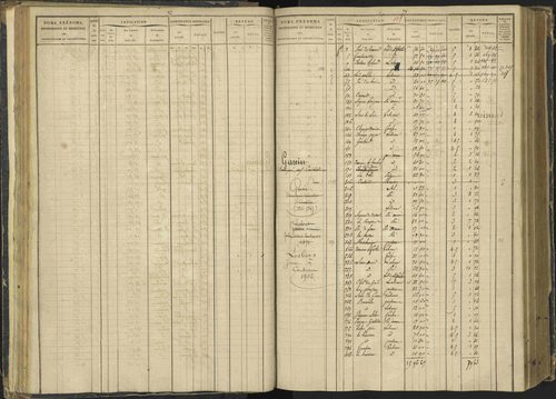 Agnières-en-Dévoluy - 3 P 108/1 - 3 P 108/1 - Matrice folios 1-340. 