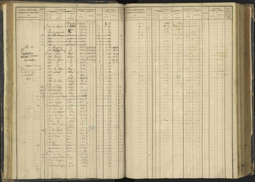 Agnières-en-Dévoluy - 3 P 108/1 - 3 P 108/1 - Matrice folios 1-340. 