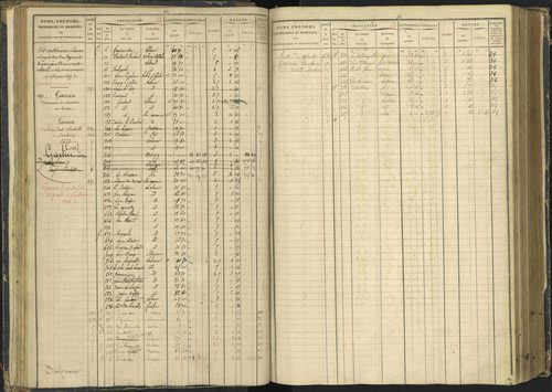 Agnières-en-Dévoluy - 3 P 108/1 - 3 P 108/1 - Matrice folios 1-340. 