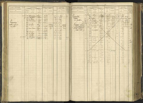Agnières-en-Dévoluy - 3 P 108/1 - 3 P 108/1 - Matrice folios 1-340. 
