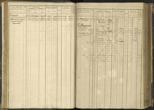 Agnières-en-Dévoluy - 3 P 108/1 - 3 P 108/1 - Matrice folios 1-340. 