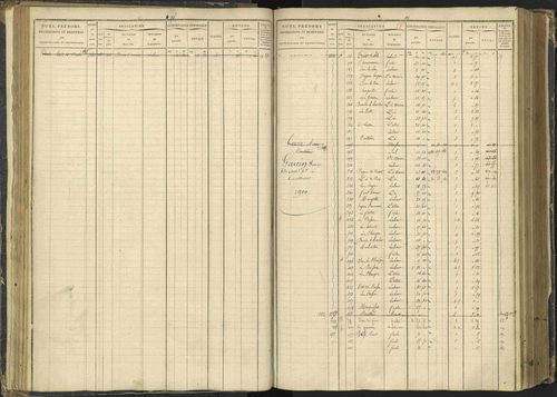 Agnières-en-Dévoluy - 3 P 108/1 - 3 P 108/1 - Matrice folios 1-340. 