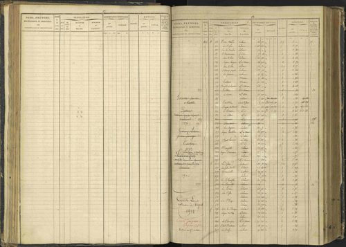 Agnières-en-Dévoluy - 3 P 108/1 - 3 P 108/1 - Matrice folios 1-340. 