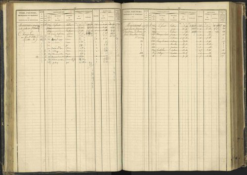 Agnières-en-Dévoluy - 3 P 108/1 - 3 P 108/1 - Matrice folios 1-340. 