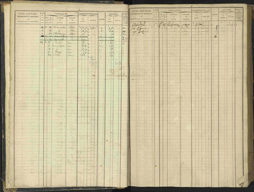 Agnières-en-Dévoluy - 3 P 108/1 - 3 P 108/1 - Matrice folios 1-340. 