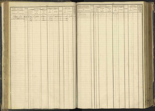 Agnières-en-Dévoluy - 3 P 108/1 - 3 P 108/1 - Matrice folios 1-340. 
