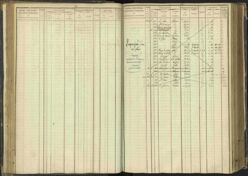 Agnières-en-Dévoluy - 3 P 108/1 - 3 P 108/1 - Matrice folios 1-340. 
