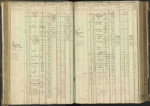 Agnières-en-Dévoluy - 3 P 108/1 - 3 P 108/1 - Matrice folios 1-340. 