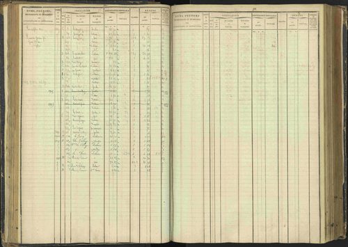 Agnières-en-Dévoluy - 3 P 108/1 - 3 P 108/1 - Matrice folios 1-340. 