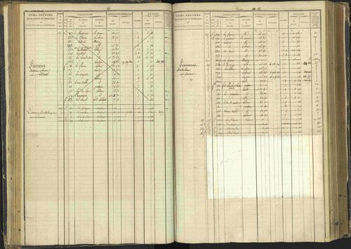 Agnières-en-Dévoluy - 3 P 108/1 - 3 P 108/1 - Matrice folios 1-340. 