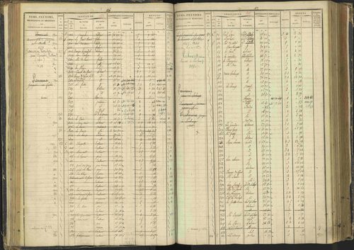 Agnières-en-Dévoluy - 3 P 108/1 - 3 P 108/1 - Matrice folios 1-340. 