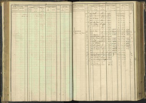 Agnières-en-Dévoluy - 3 P 108/1 - 3 P 108/1 - Matrice folios 1-340. 