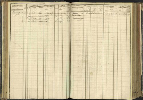 Agnières-en-Dévoluy - 3 P 108/1 - 3 P 108/1 - Matrice folios 1-340. 
