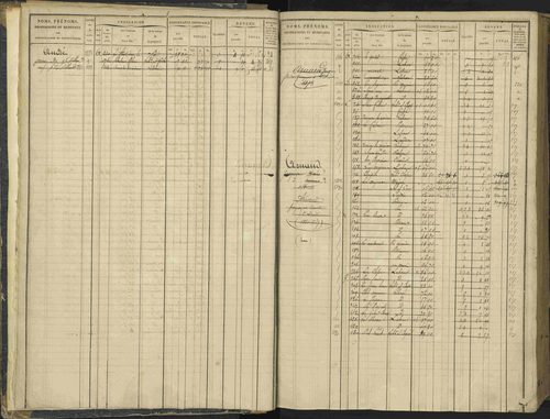 Agnières-en-Dévoluy - 3 P 108/1 - 3 P 108/1 - Matrice folios 1-340. 