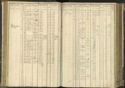 Agnières-en-Dévoluy - 3 P 108/1 - 3 P 108/1 - Matrice folios 1-340. 