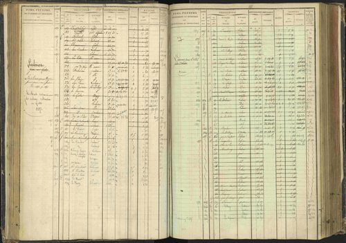 Agnières-en-Dévoluy - 3 P 108/1 - 3 P 108/1 - Matrice folios 1-340. 
