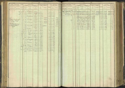 Agnières-en-Dévoluy - 3 P 108/1 - 3 P 108/1 - Matrice folios 1-340. 
