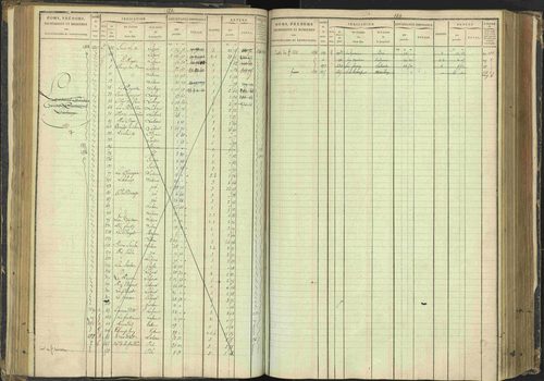 Agnières-en-Dévoluy - 3 P 108/1 - 3 P 108/1 - Matrice folios 1-340. 