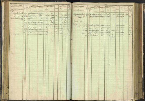 Agnières-en-Dévoluy - 3 P 108/1 - 3 P 108/1 - Matrice folios 1-340. 