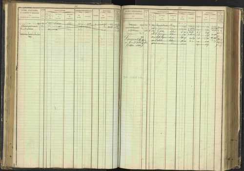 Agnières-en-Dévoluy - 3 P 108/1 - 3 P 108/1 - Matrice folios 1-340. 