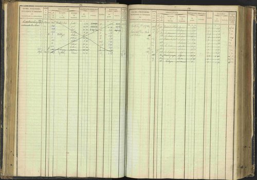 Agnières-en-Dévoluy - 3 P 108/1 - 3 P 108/1 - Matrice folios 1-340. 
