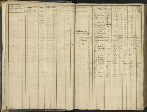 Agnières-en-Dévoluy - 3 P 108/1 - 3 P 108/1 - Matrice folios 1-340. 