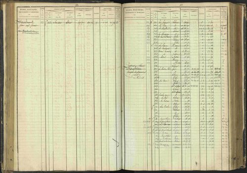 Agnières-en-Dévoluy - 3 P 108/1 - 3 P 108/1 - Matrice folios 1-340. 