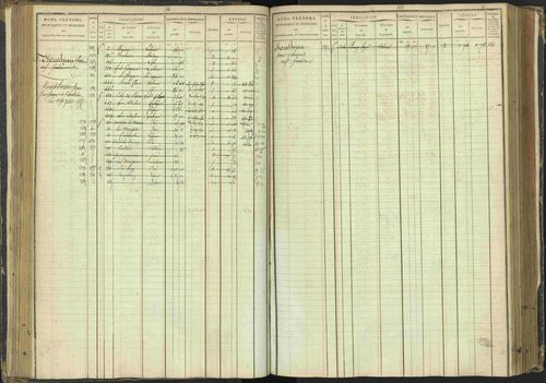 Agnières-en-Dévoluy - 3 P 108/1 - 3 P 108/1 - Matrice folios 1-340. 