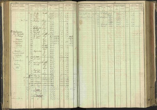 Agnières-en-Dévoluy - 3 P 108/1 - 3 P 108/1 - Matrice folios 1-340. 