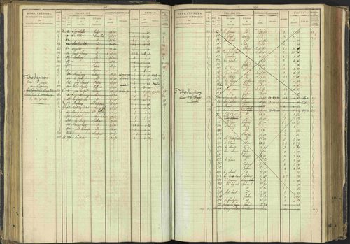 Agnières-en-Dévoluy - 3 P 108/1 - 3 P 108/1 - Matrice folios 1-340. 