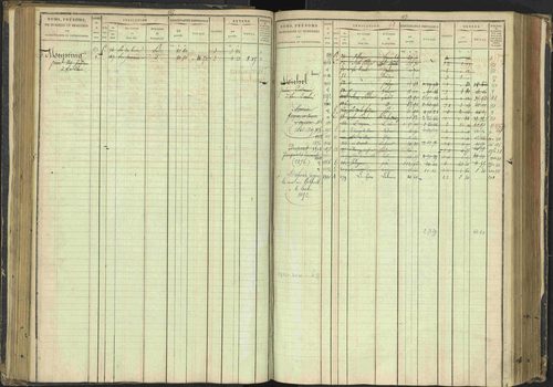 Agnières-en-Dévoluy - 3 P 108/1 - 3 P 108/1 - Matrice folios 1-340. 